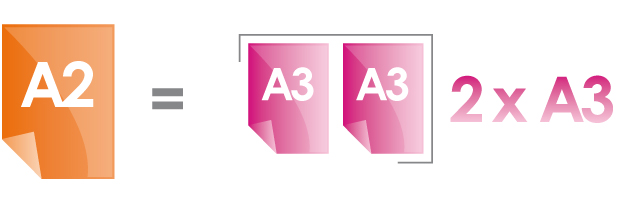 Format de papier A2 - Tout connaitre sur le format d'impression A2