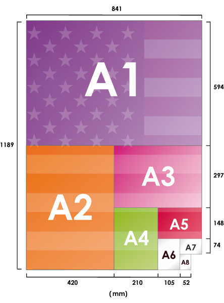Paper size A0, A1,A2, A3, A4, A5 - To understand about the different paper sizes
