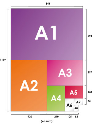 Muildier Vaag Vermeend Format de papier A0, A1,A2, A3, A4, A5 - Pour tout comprendre sur les  différents formats de papier